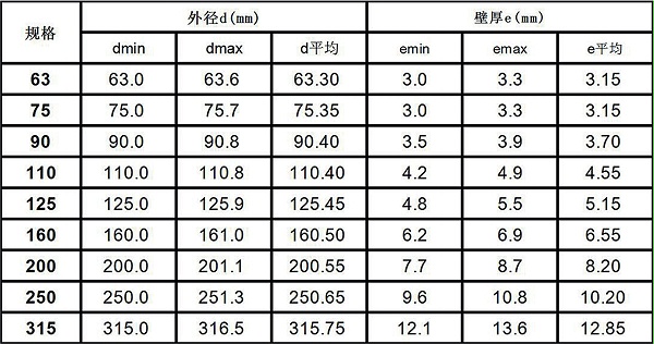 产品规格参数