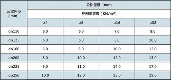 产品规格参数