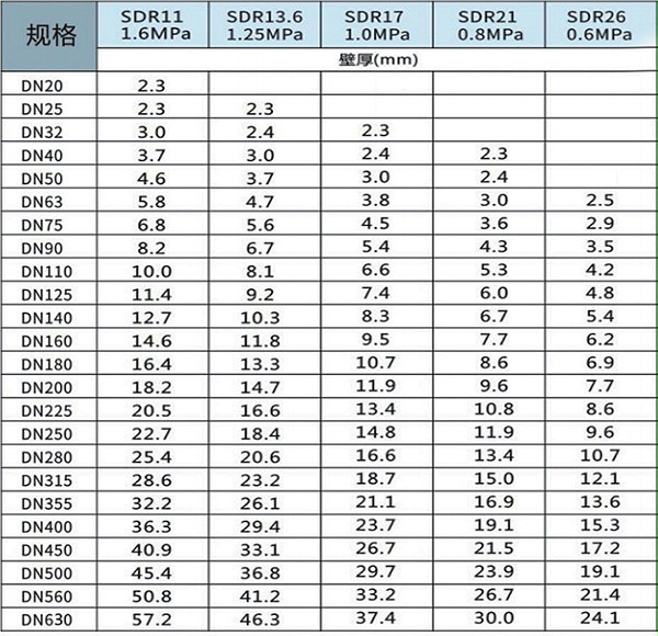 产品规格参数